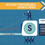 Disappointing business growth since recession