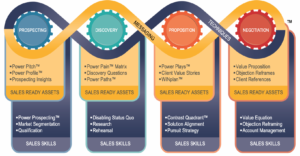 sales enablement best practices