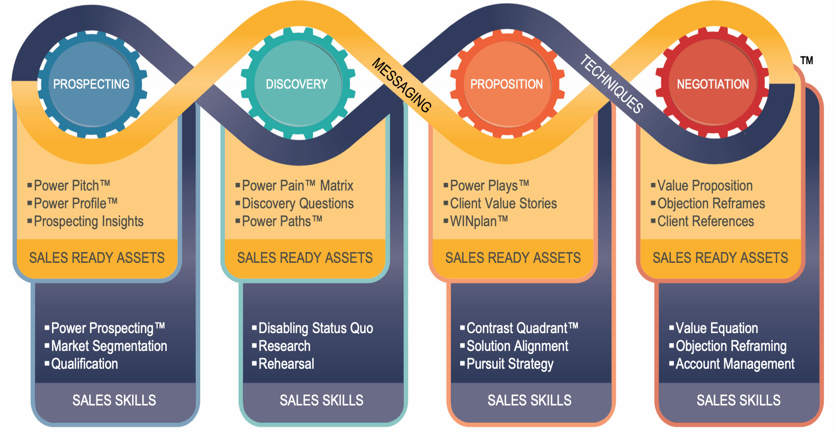 sales enablement best practices