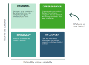 value proposition messaging
