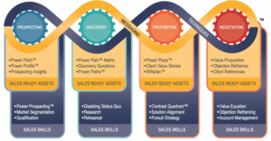 sales enablement