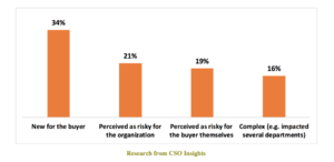 sales enablement