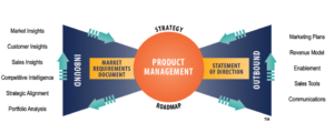 customer and market-driven