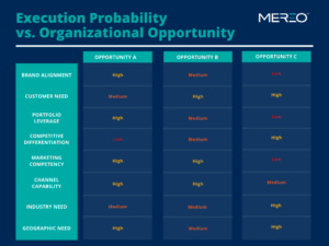Solution Strategy Management
