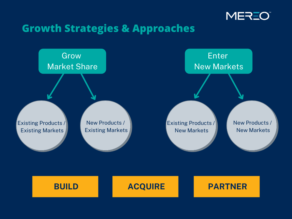Mereo Growth Strategies and Approaches Chart