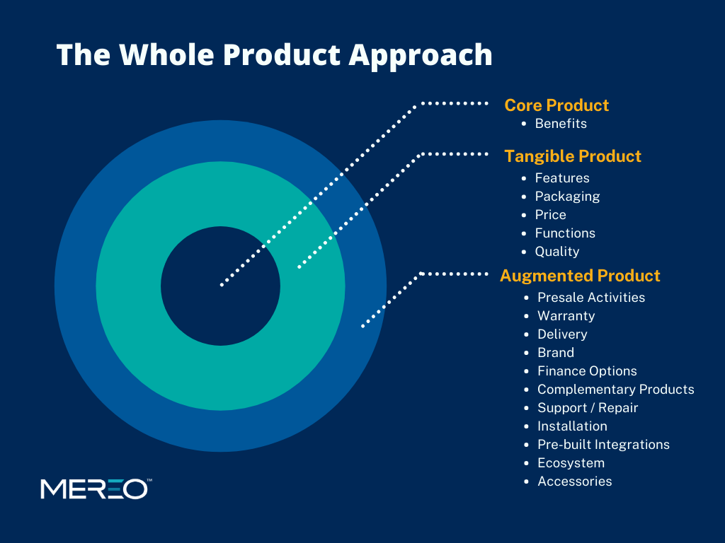 The Mereo Whole Product Approach