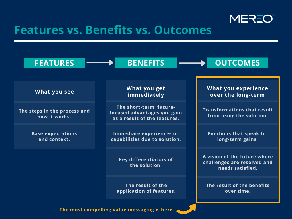 Learn the best practices of outcome selling. - Mereo LLC