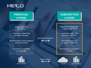 Subscription Economy