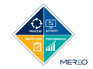 Product Management Governance Chart